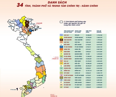 Hàng loạt cơ hội phát triển kinh tế khi sáp nhập tỉnh